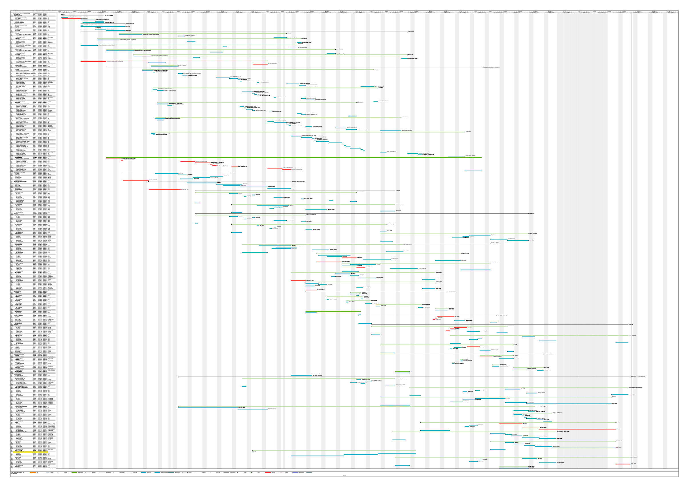 Kateka Lodge_TENDER_Scope of Works_1 2021_04_03